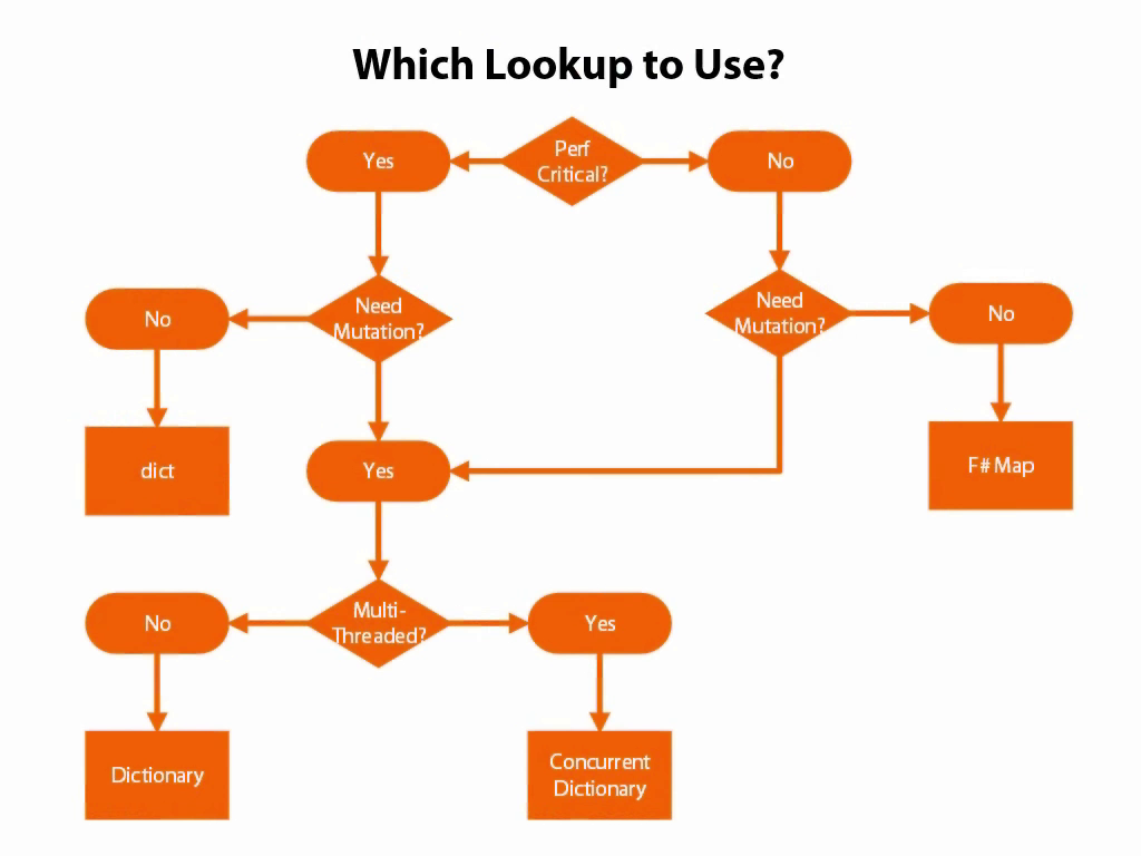 ../_images/lookup-select.png